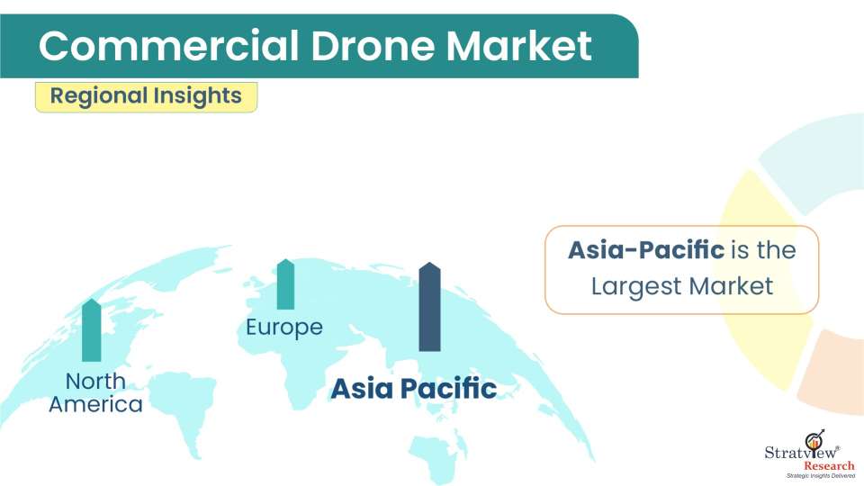  Commercial-Drone-Market-Regional-Insights